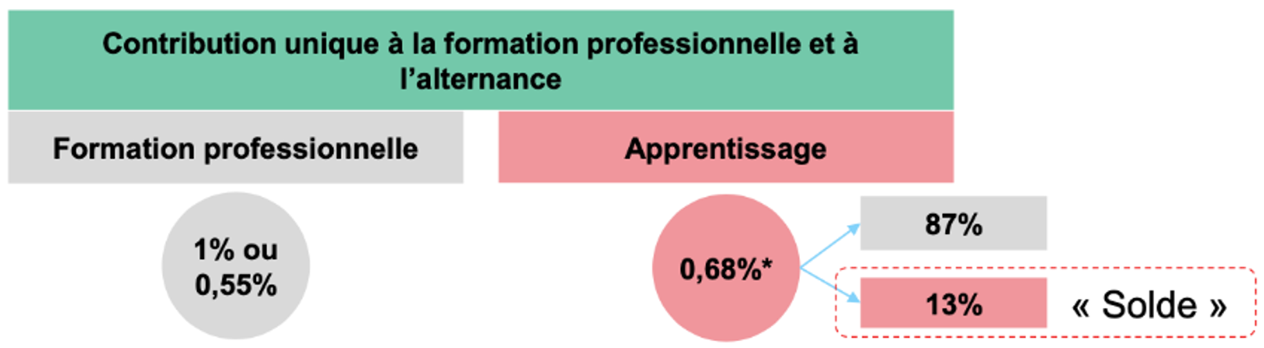 taxe apprentissage